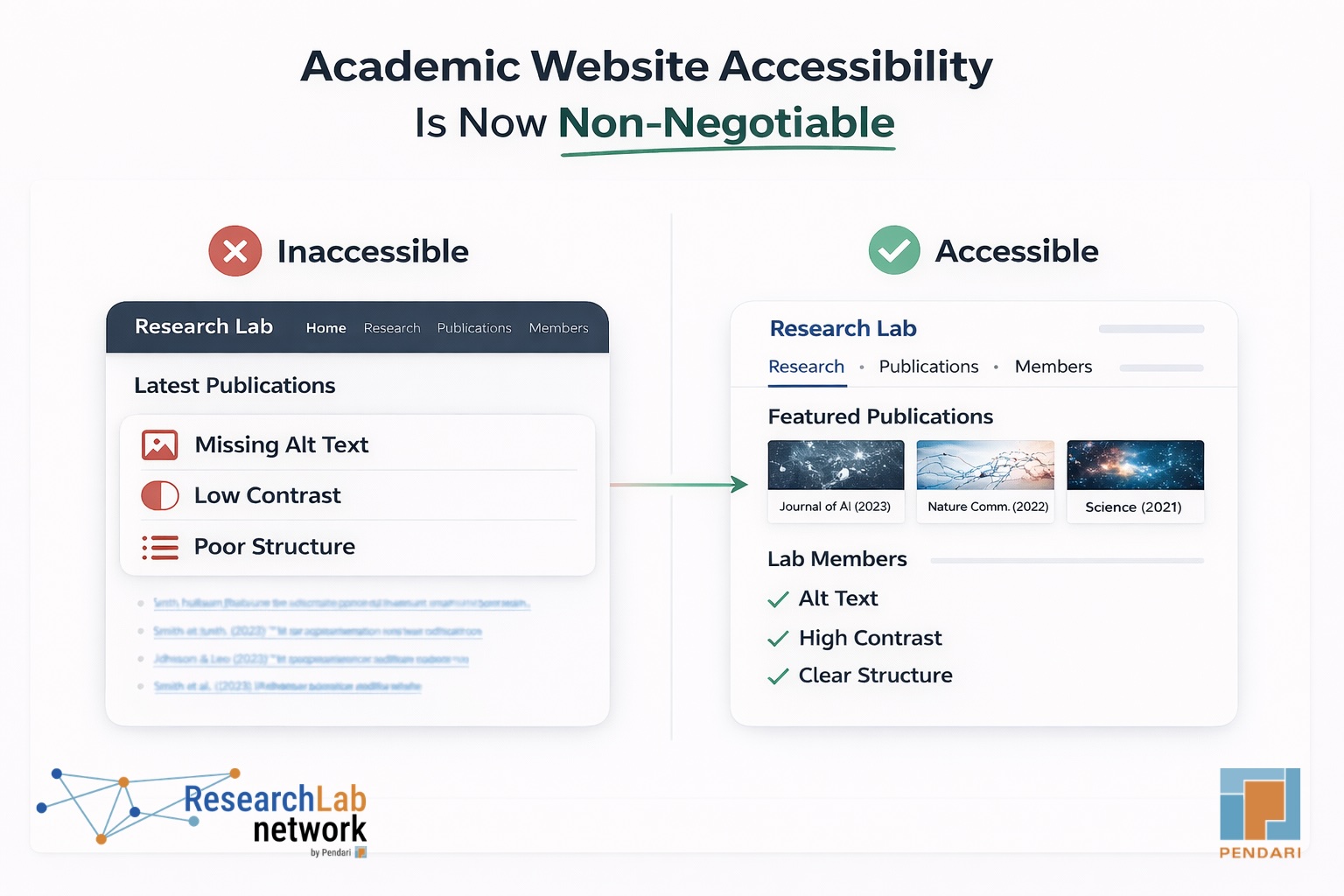 Why Accessibility Is Non-Negotiable for Academic Websites