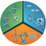 research disciplines: genetics, medicine and engineering